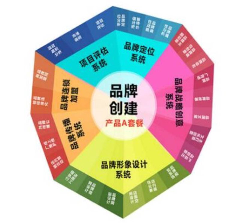 广告设计：创意激发商业活力的力量